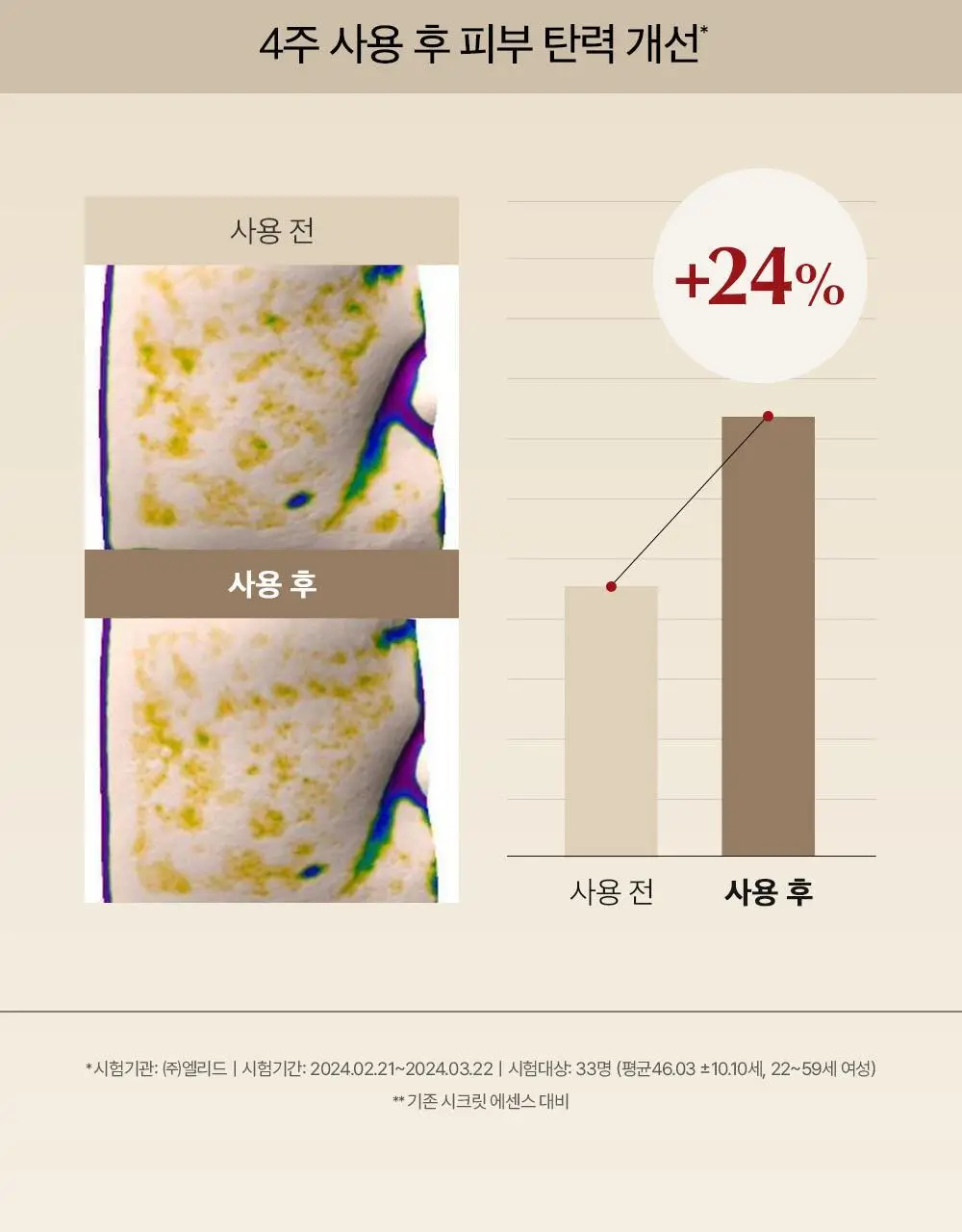[피부장벽강화] 숨37 시크릿 에센스 50ml+50ml 리필 기획 상세페이지 15